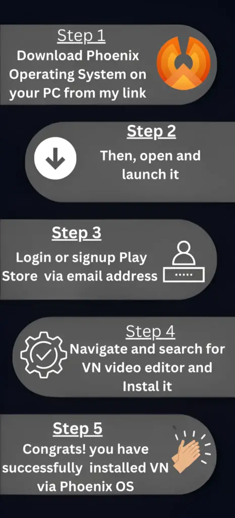 Infographic of step by step installation procedure of vn editor via Phoenix operating system