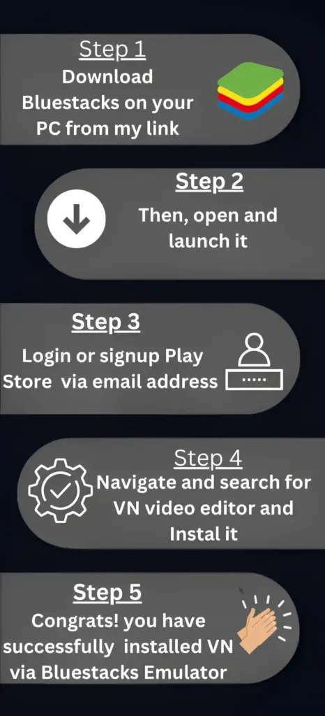 Infographic of step by step installation of vn video editor via bluestacks emulator