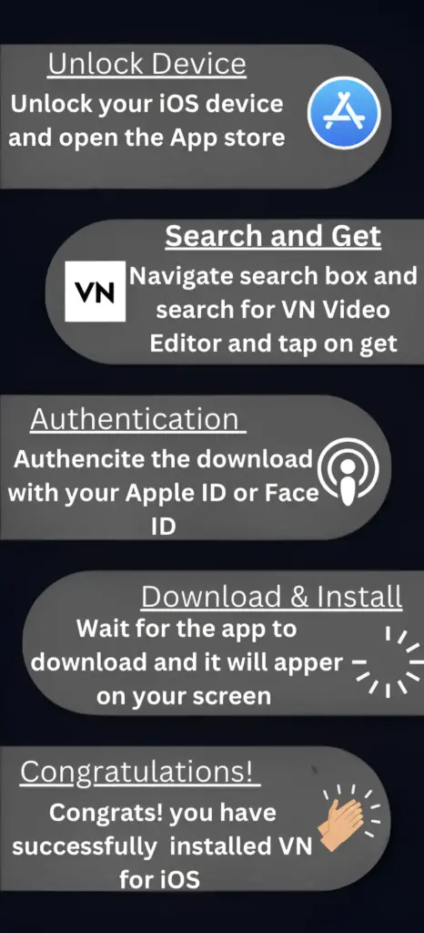 Infographic of step by step installation guide of vn for iOS