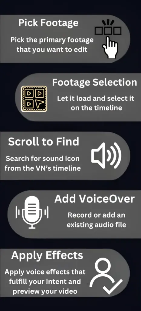 Infographic of steps of how to add voice over in VN Video Editor?