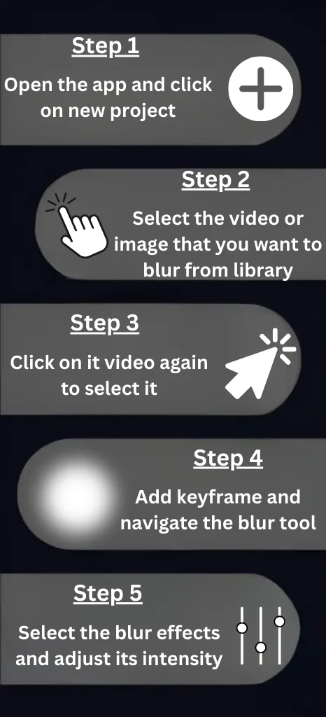 Infographic of how to blur in vn video editor step by step