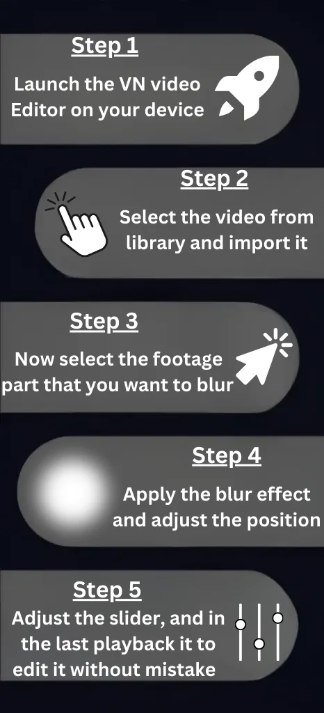 Infographic of how to blur specific sections or parts in vn video editor